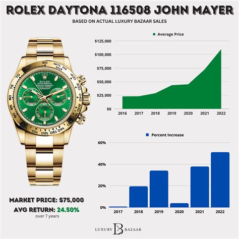 rolex standard watch|rolex watch styles and prices.